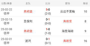 关于弗赖堡士气高涨，准备挑战来势汹汹的对手的信息