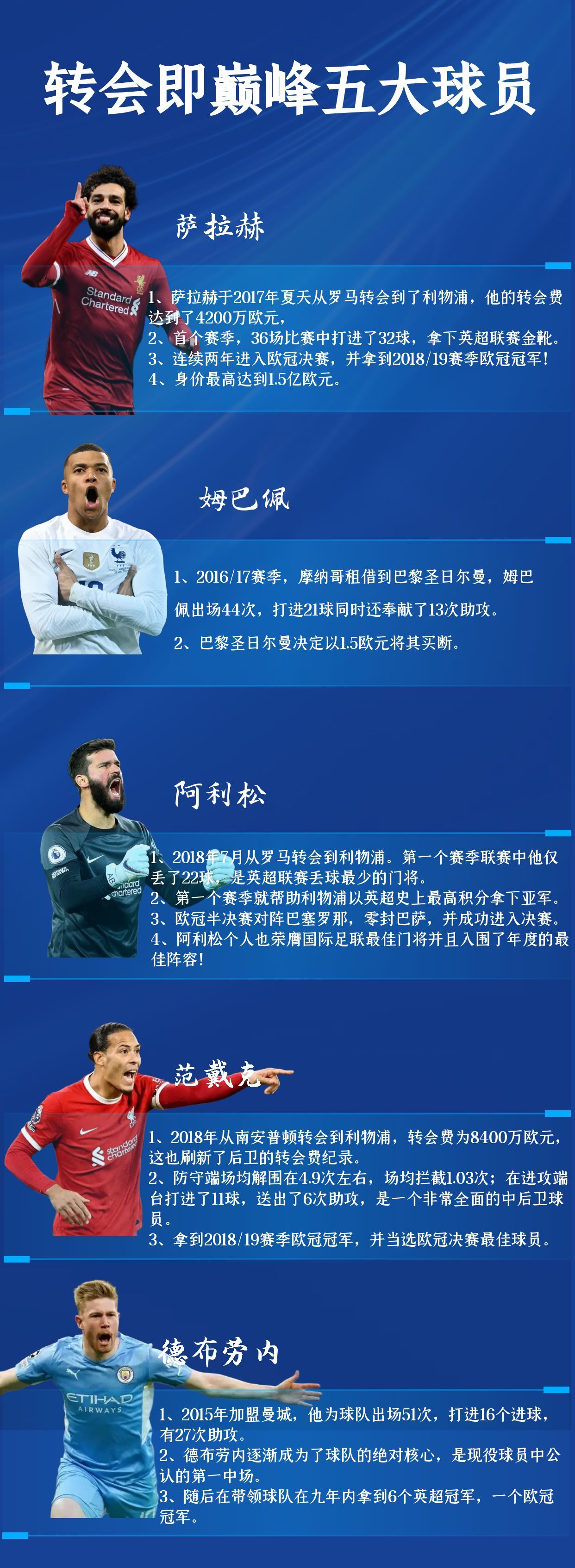 转会市场再添大单，球员身价飙升