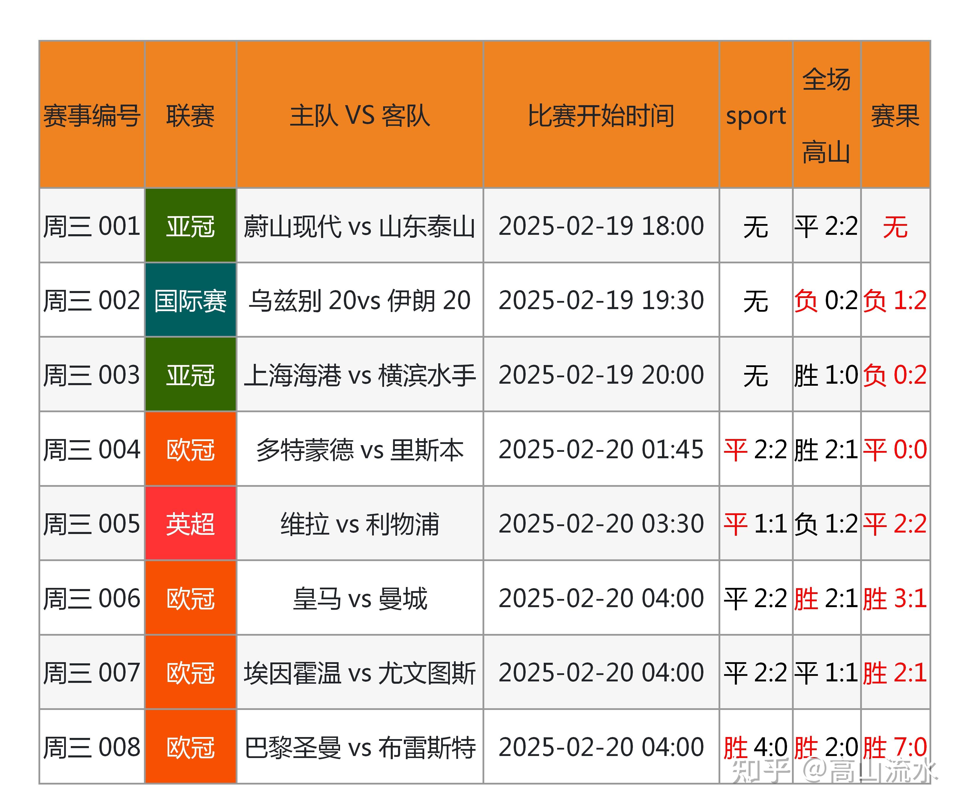 关于精彩足球对决中球队攻防转换快速有效的信息