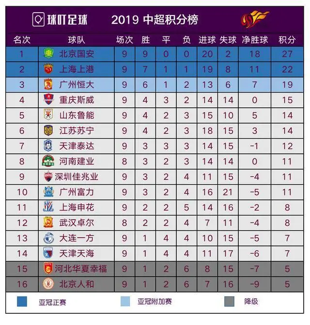 关于重庆斯威击败对手，升至中超积分榜第三位的信息