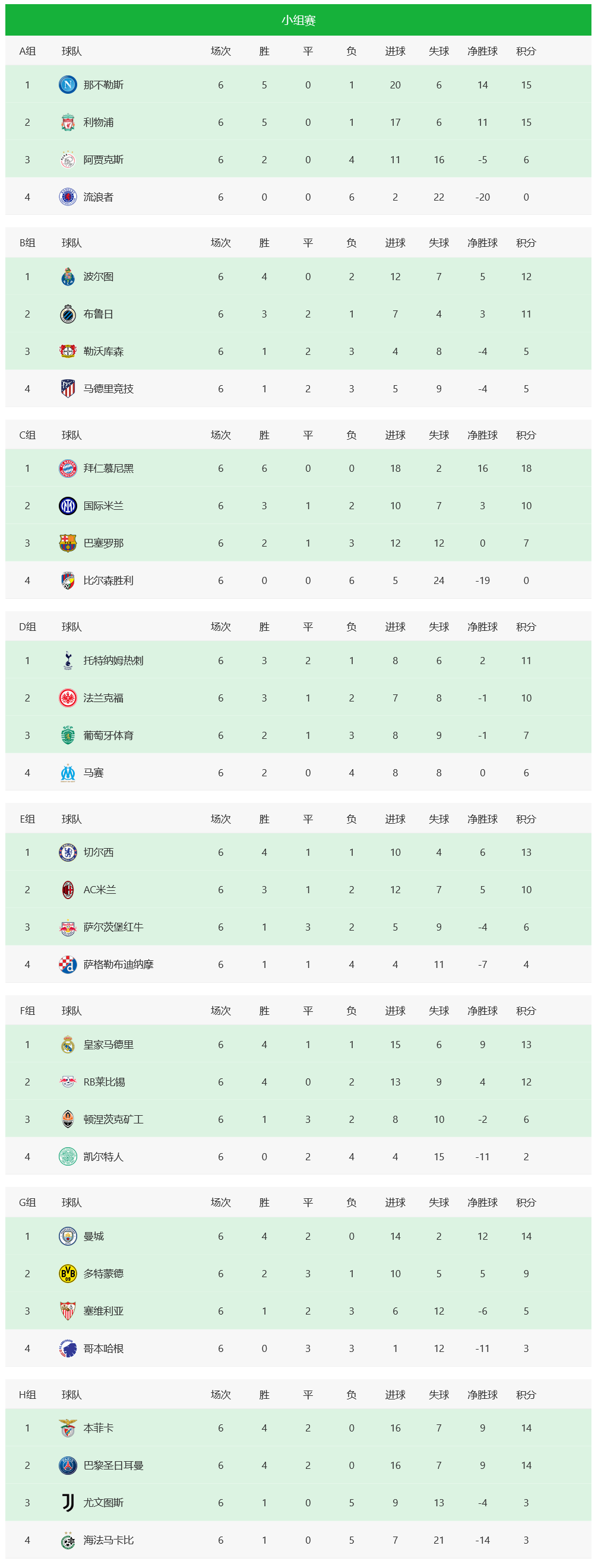 法兰克福客场获胜，升至积分榜前列的简单介绍