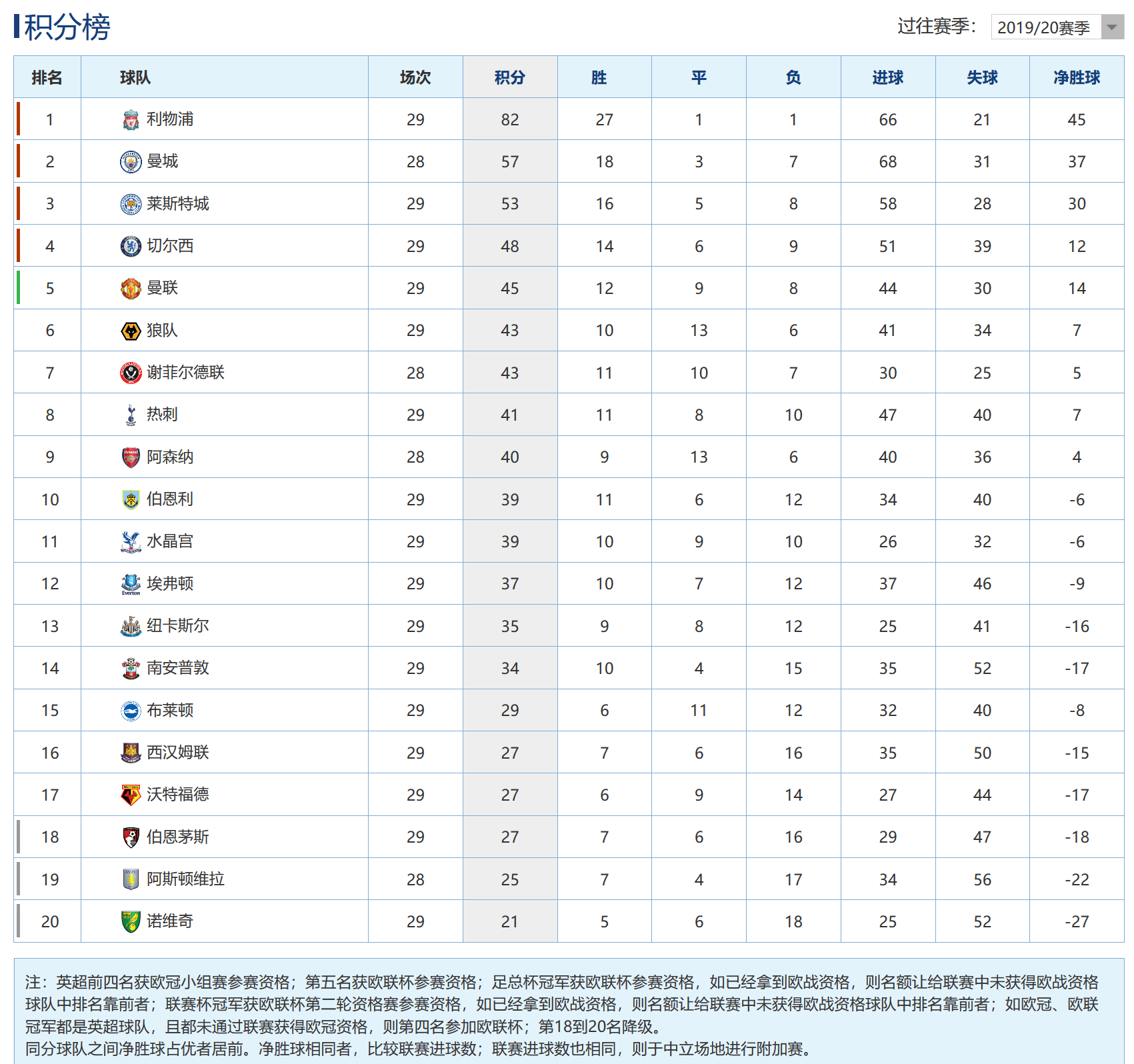 关于战前全兵出击取胜，攀升联赛积分榜位置的信息