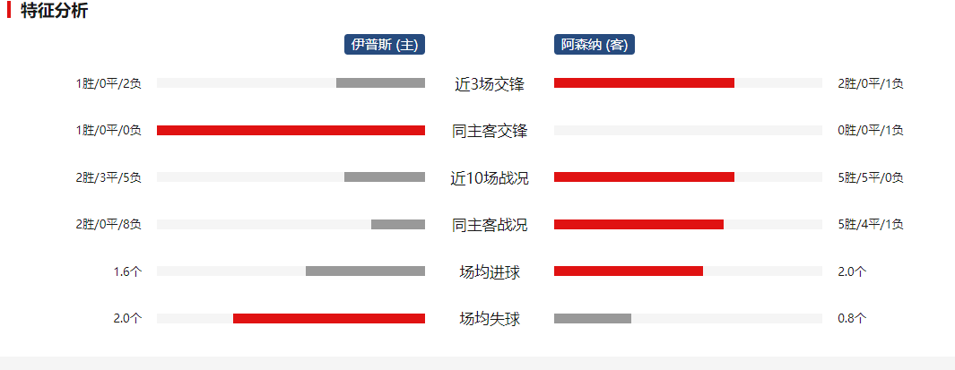 法兰克福主场大捷，继续保持升班马优势的简单介绍