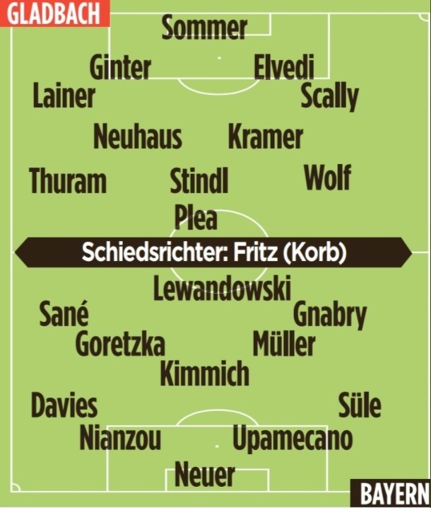 包含莱纳永远的啦啦队长：拜仁夺分再登榜首的词条