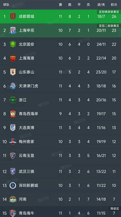 国安全取三分，积分榜稳居第一位的简单介绍