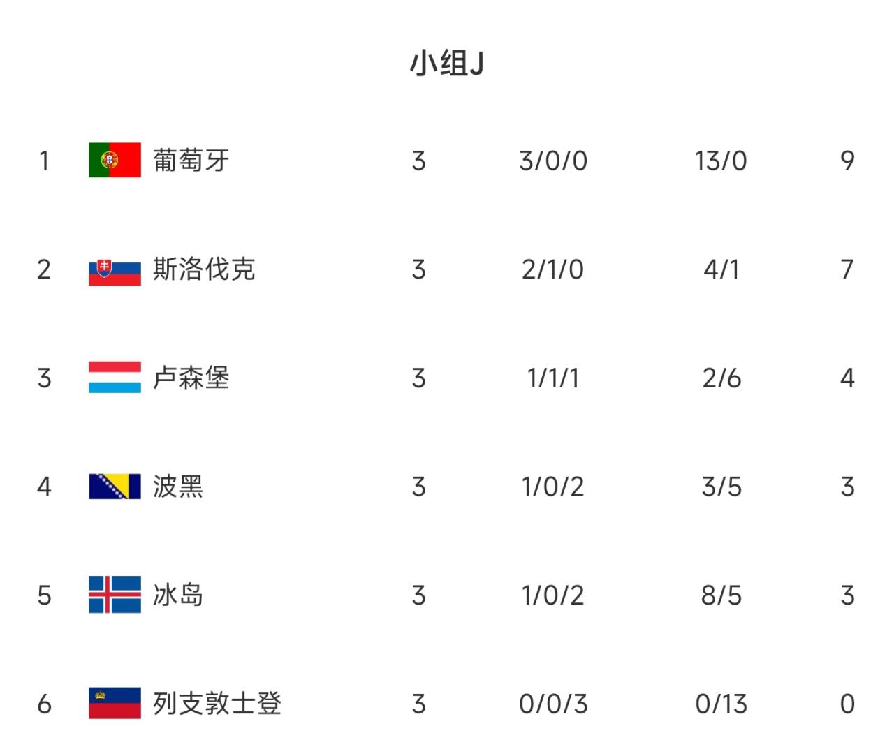关于抢眼：斯洛伐克队欧预赛亮眼战绩的信息