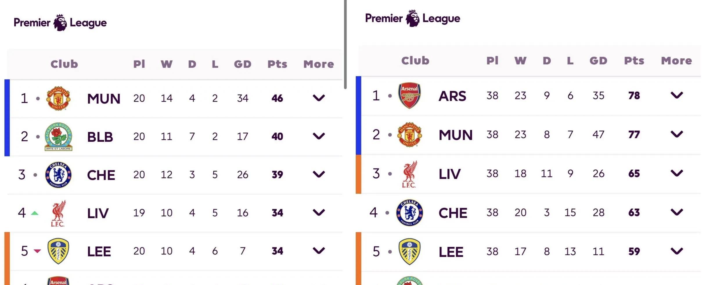 开云体育-曼城客场胜利，继续领跑积分榜