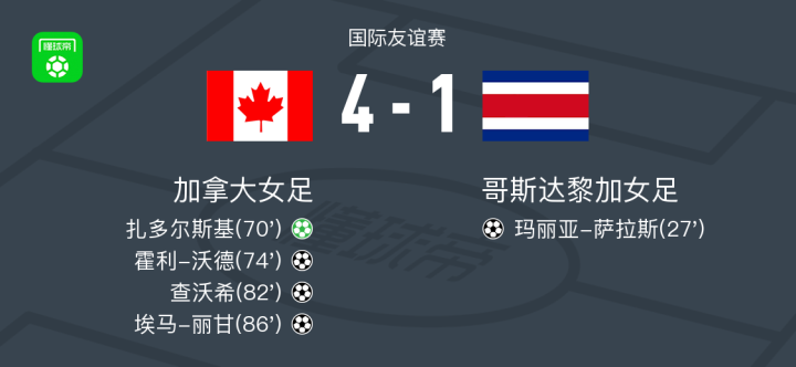 加拿大女足备战奥运会，力争进入四强