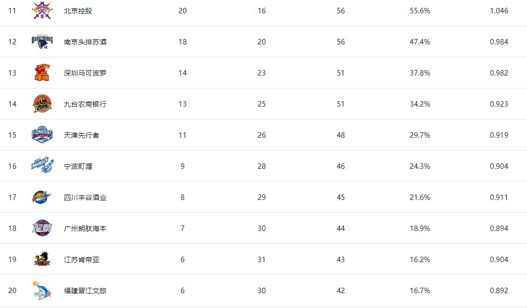 开云平台-吉林男篮再胜辽宁队，积分领先其他球队