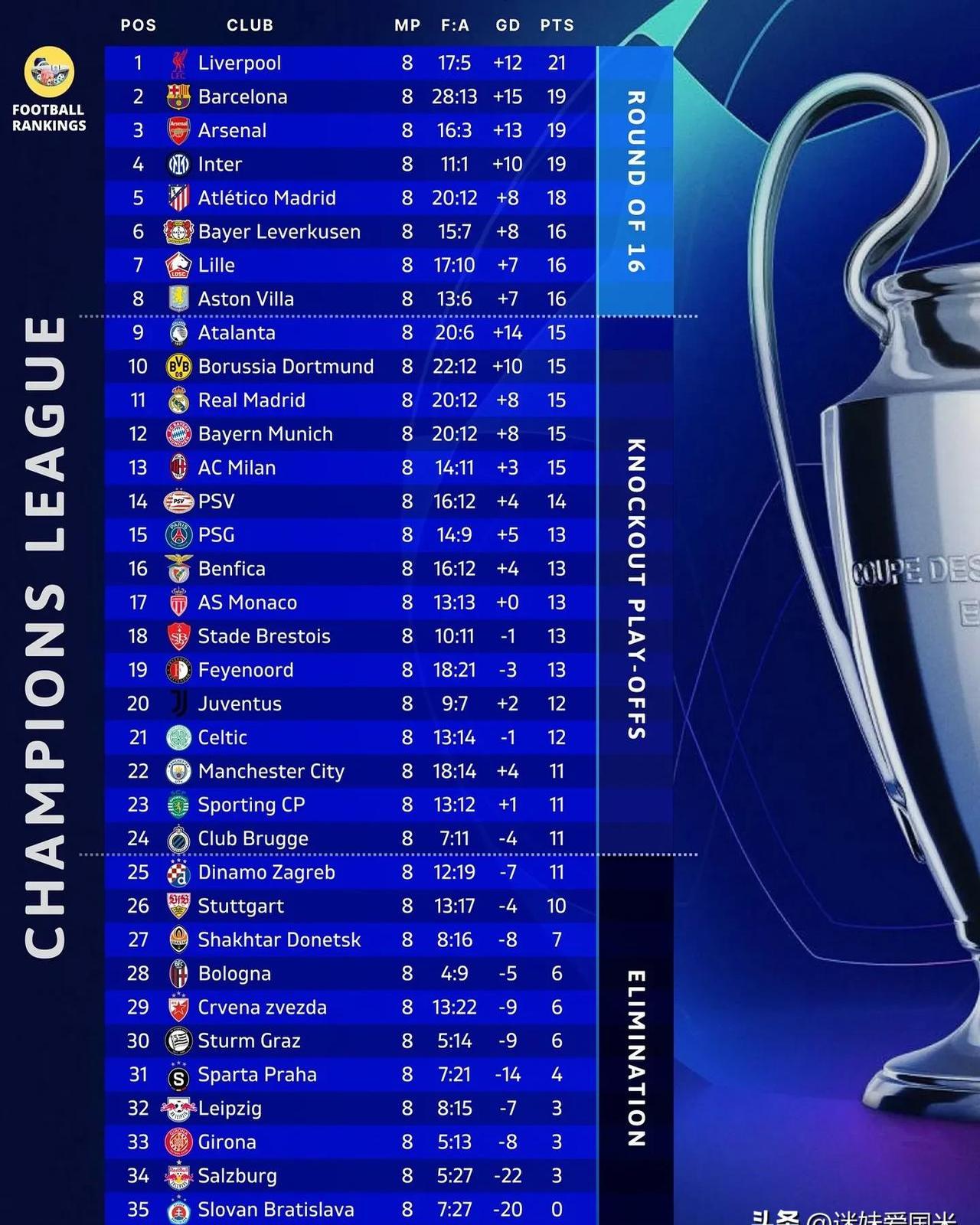 欧预赛胜利之路坎坷但必达