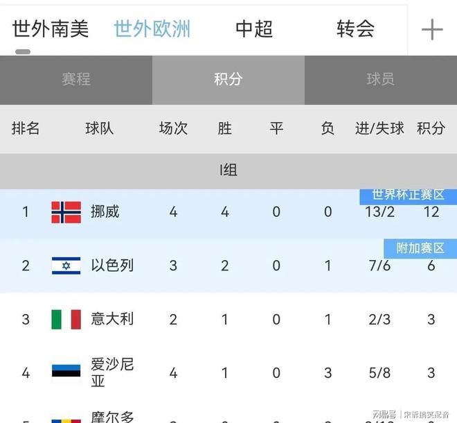 意大利队遭主场击败，备战晋级之路再添阻碍的简单介绍