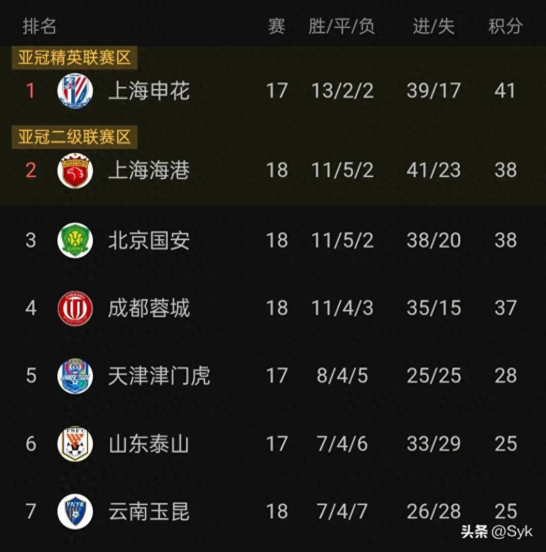 开云体育下载-上海申花坚决击败山东鲁能，立志夺冠