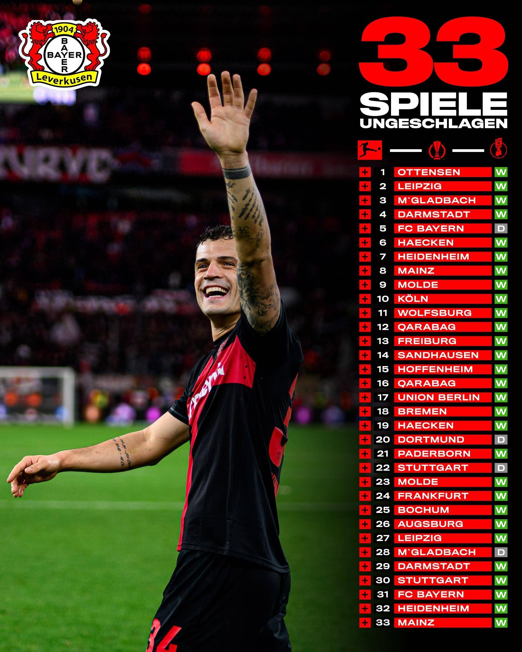 勒沃库森大胜对手，士气高涨的简单介绍