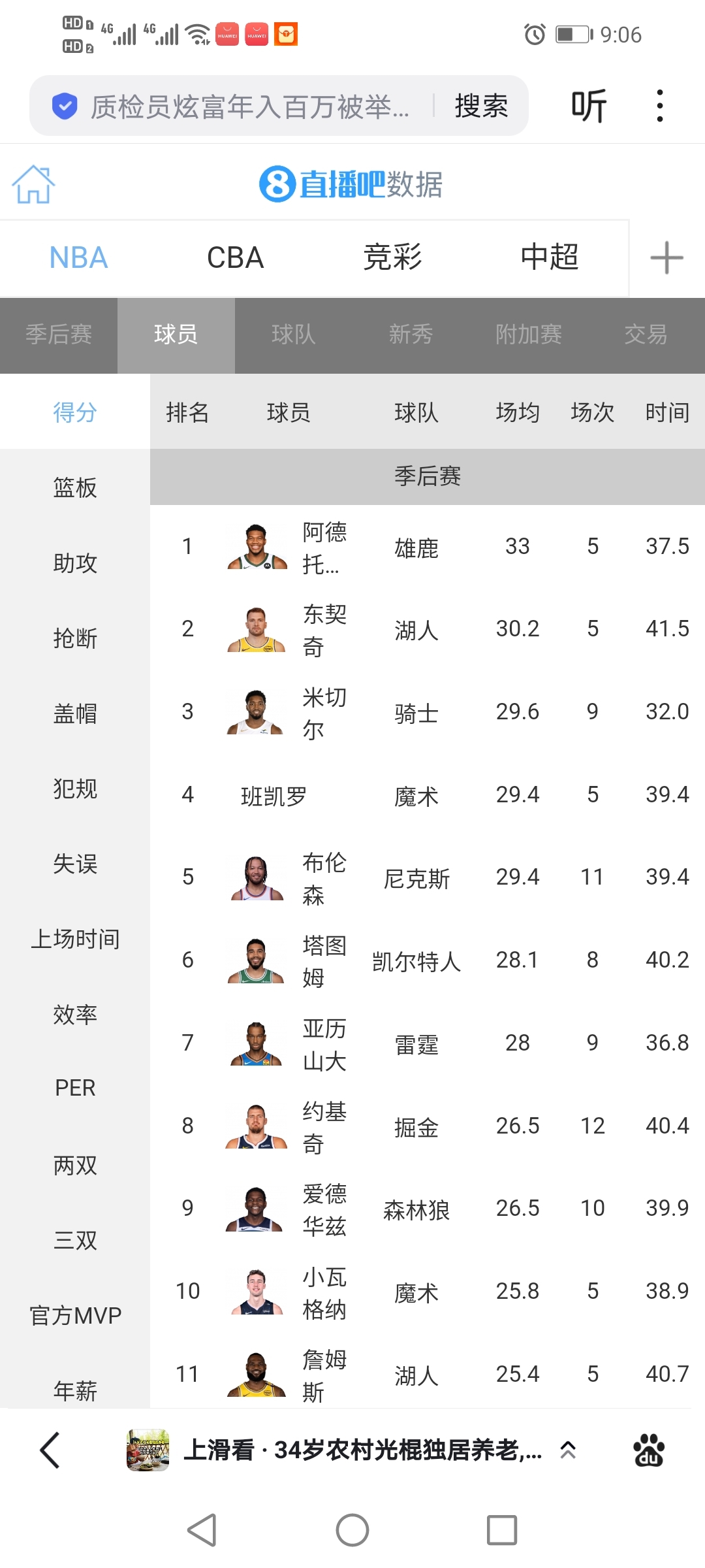 NBA季后赛阵容整备，球员状态回暖