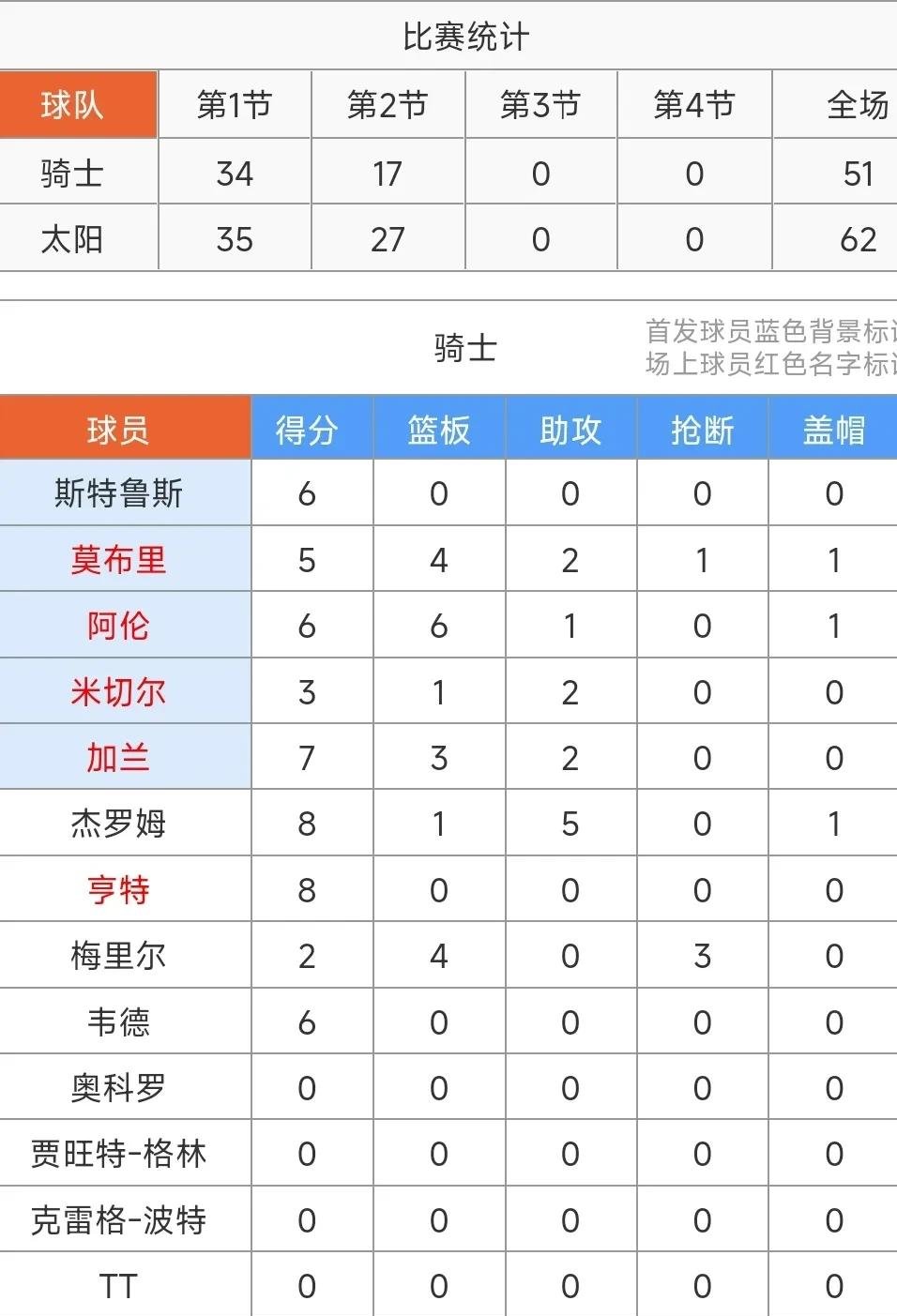 NBA常规赛即将来临，球队实力对比