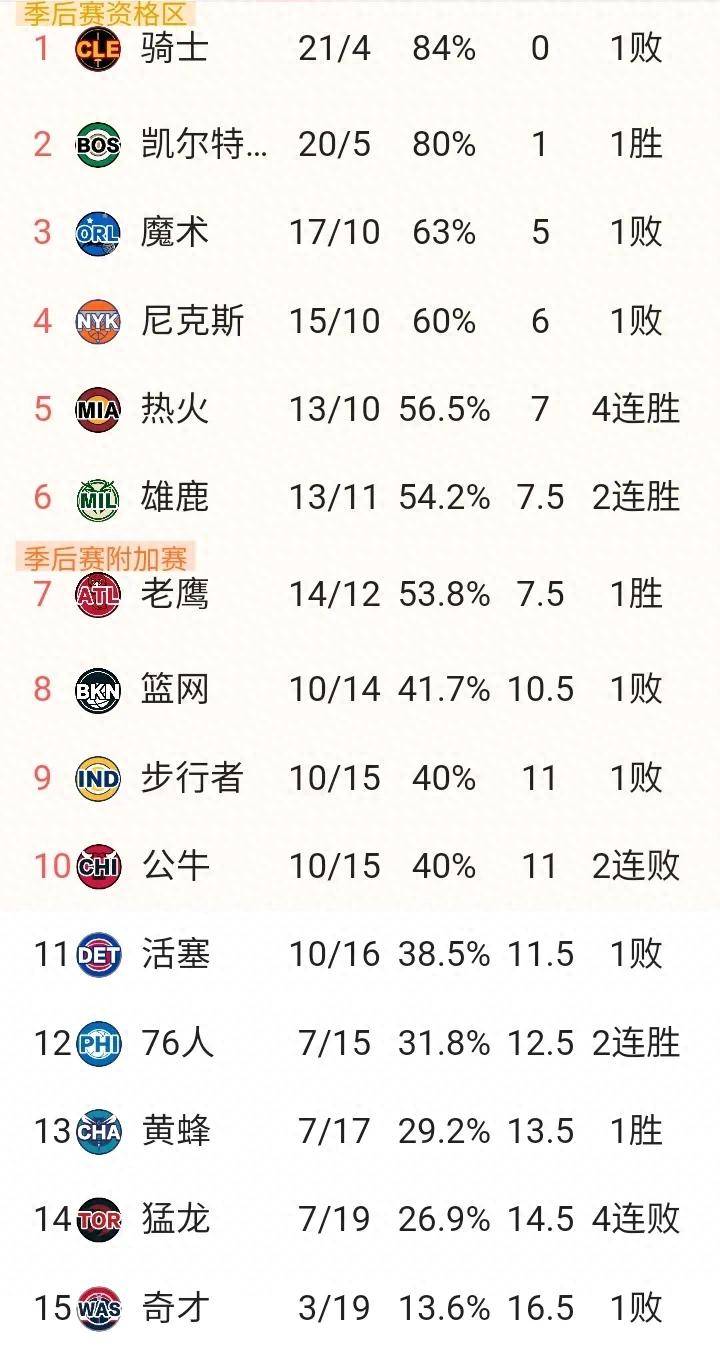 NBA常规赛即将来临，球队实力对比