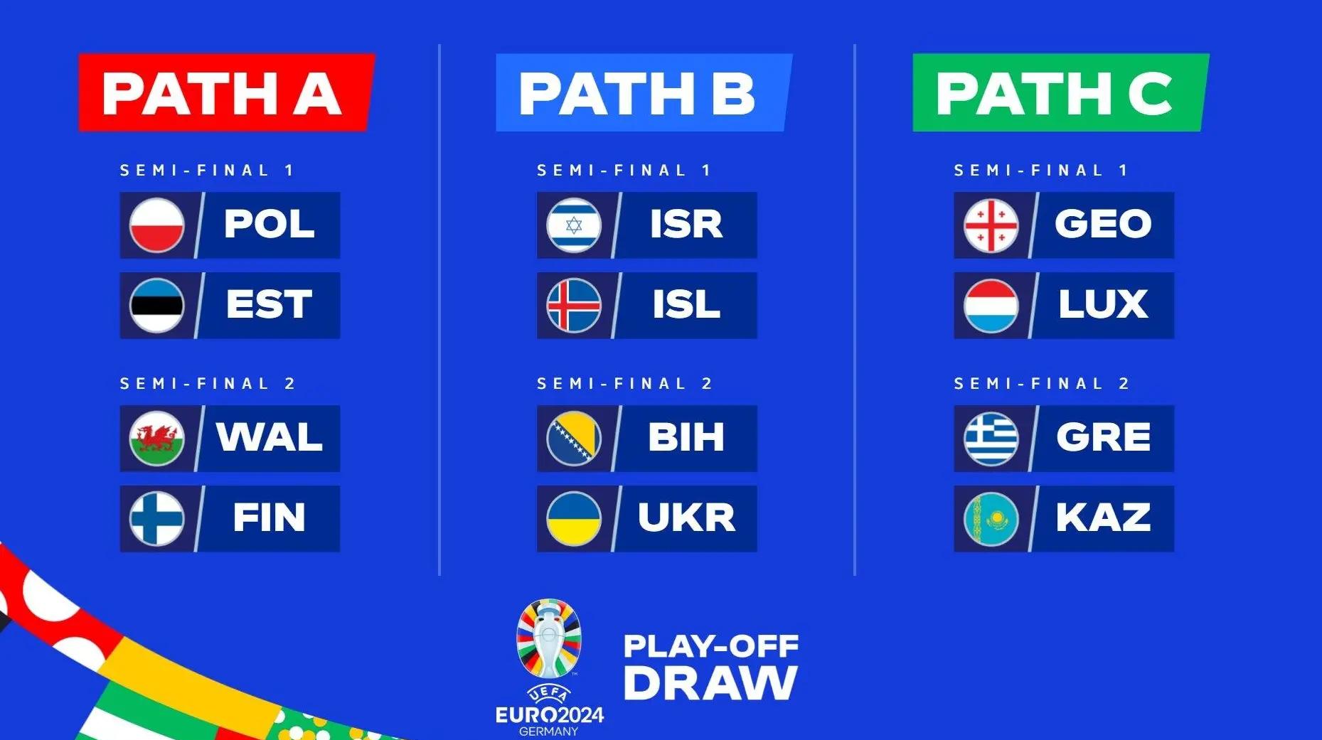 欧洲杯决赛圈抽签仪式在瑞士举行，赛程曝光的简单介绍