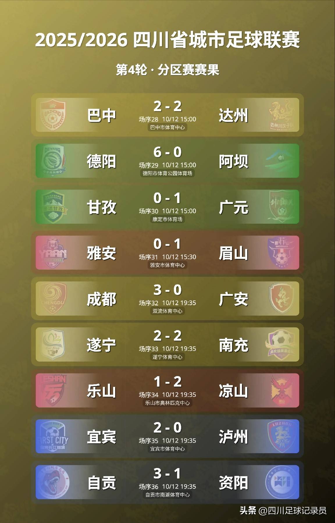 联赛战绩激战球队竞技情况揭晓